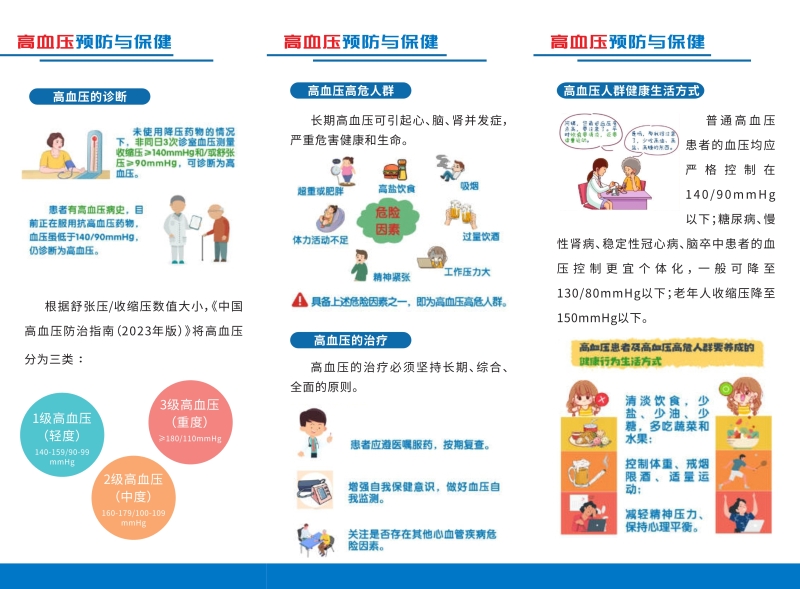 100914495018_0高血壓預防與保健_2.Jpeg